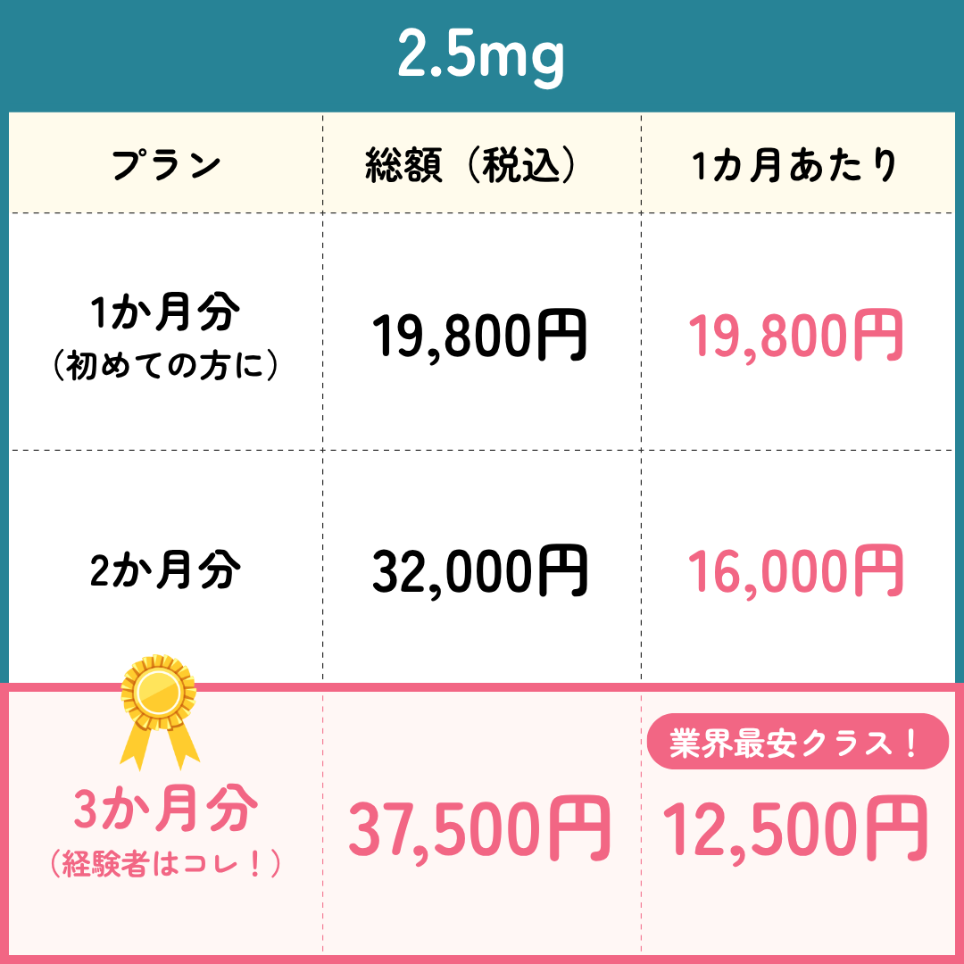GLP-1メディカルダイエット注射（送料・診察料0円）