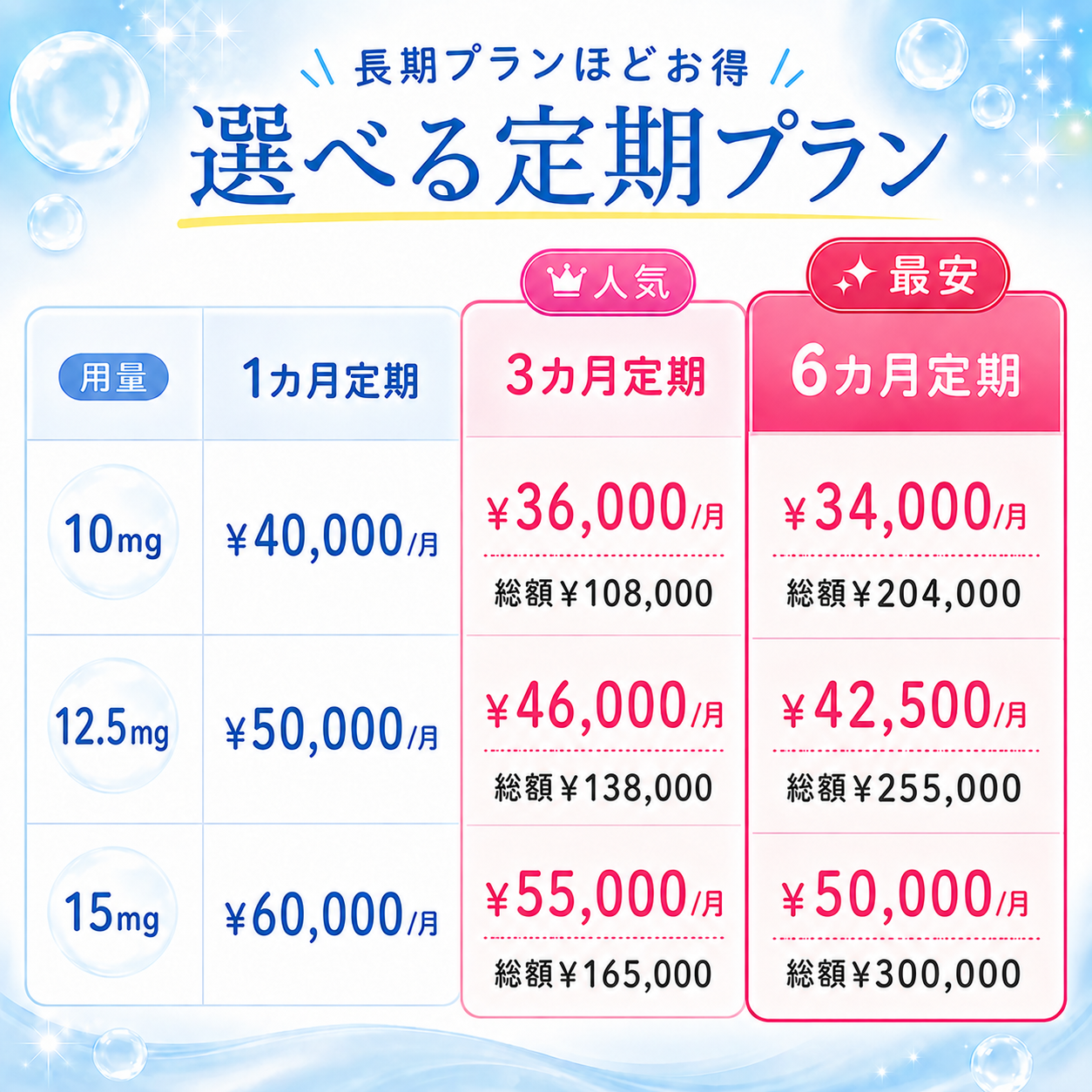 【8月より新料金】GLP-1メディカルダイエット注射（送料・診察料0円）