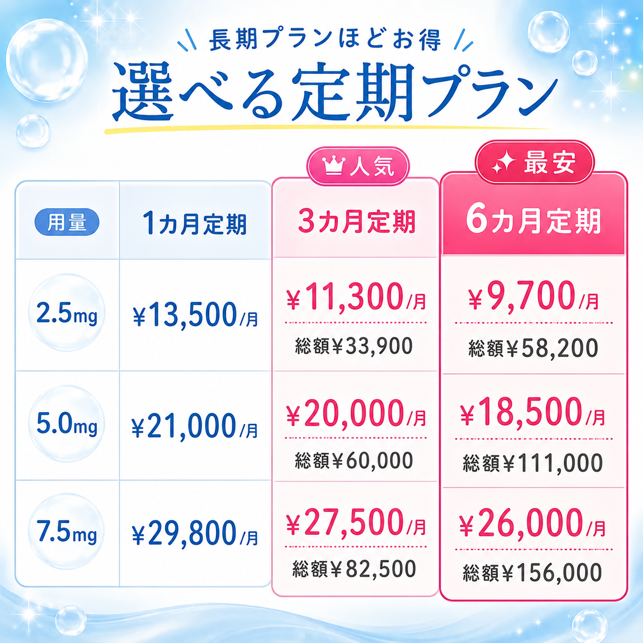 【8月より新料金】GLP-1メディカルダイエット注射（送料・診察料0円）