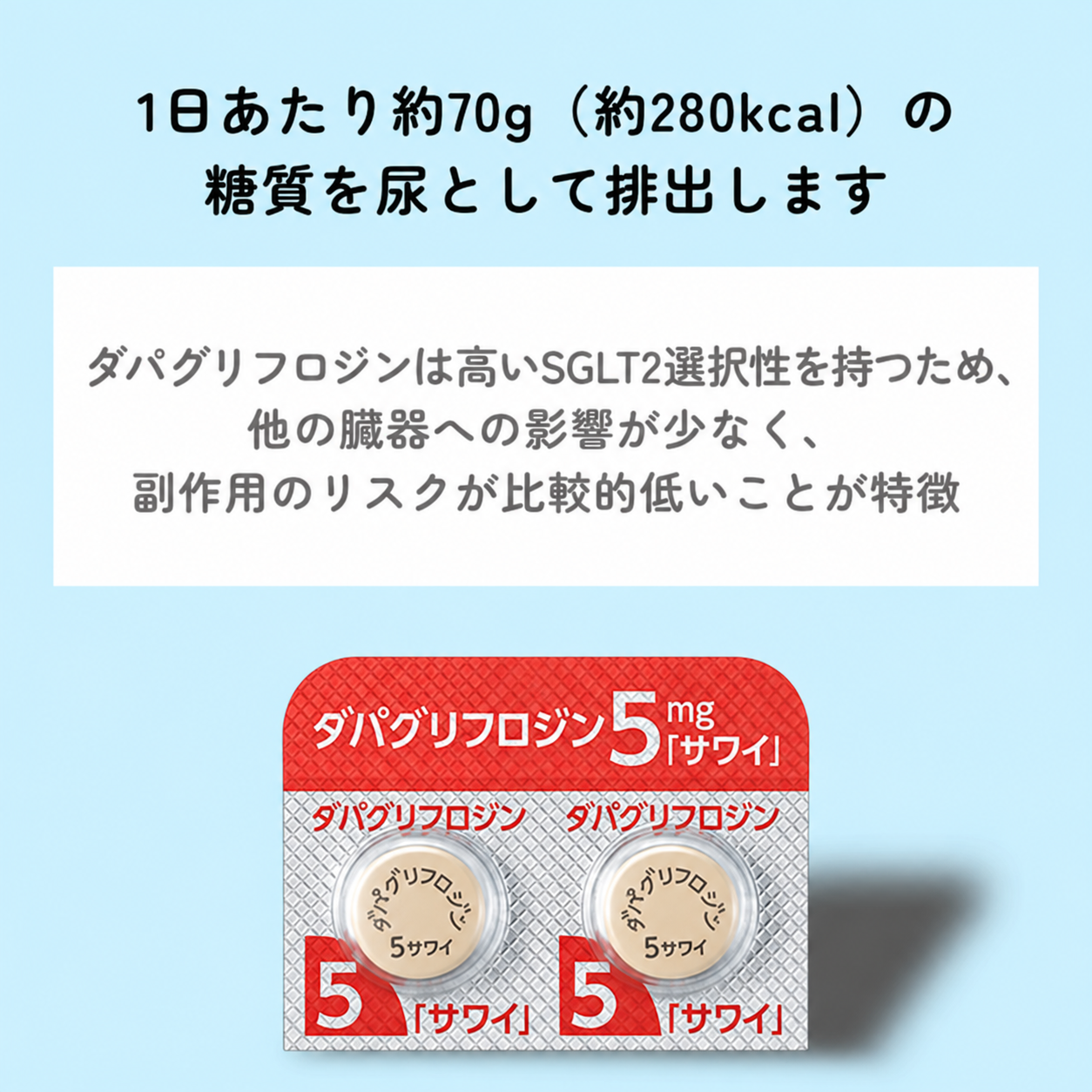 ダパグリフロジン錠（SGLT-2）