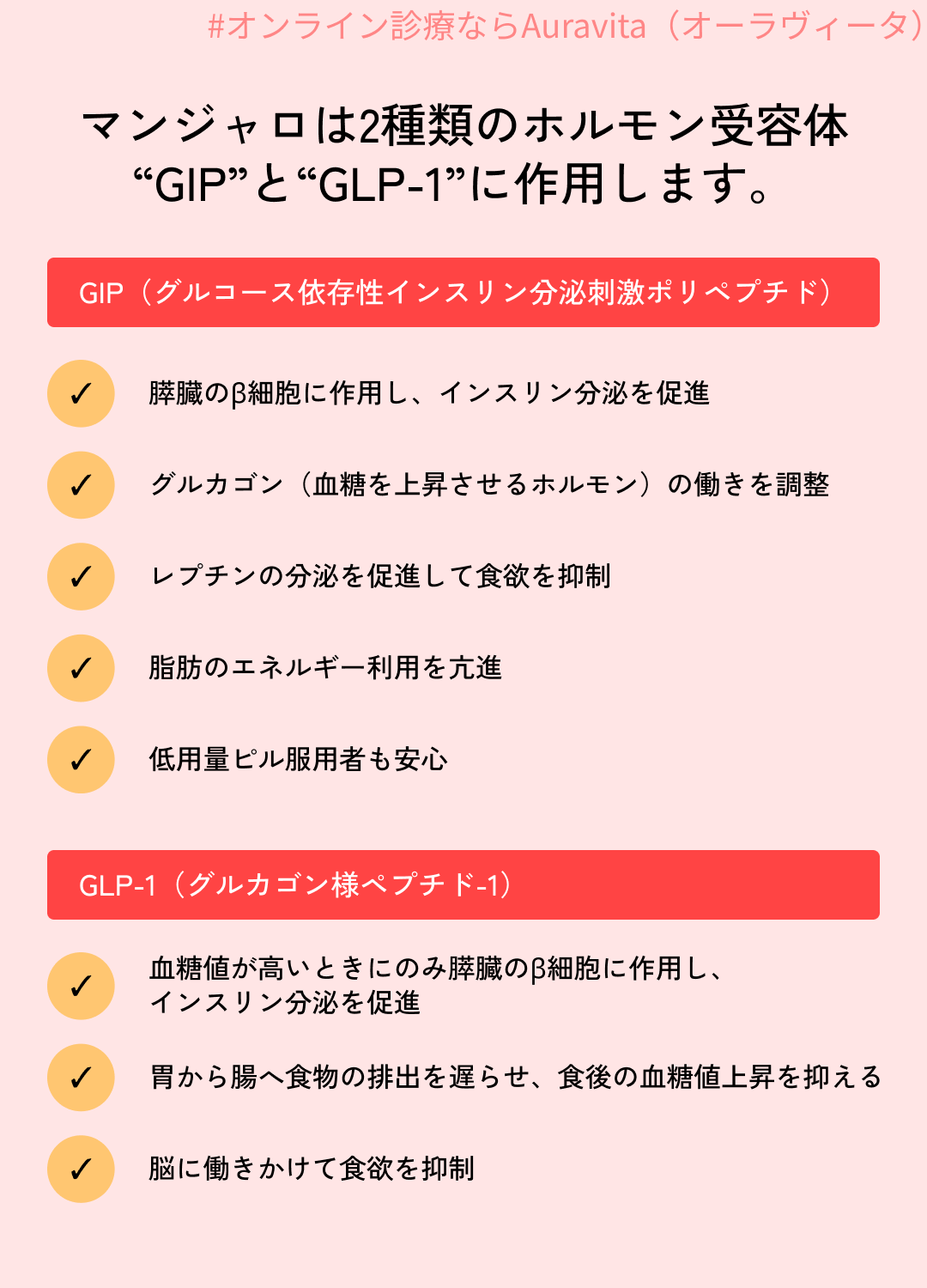マンジャロGIP / GLP-1ダイエット注射 クール便配送 今話題