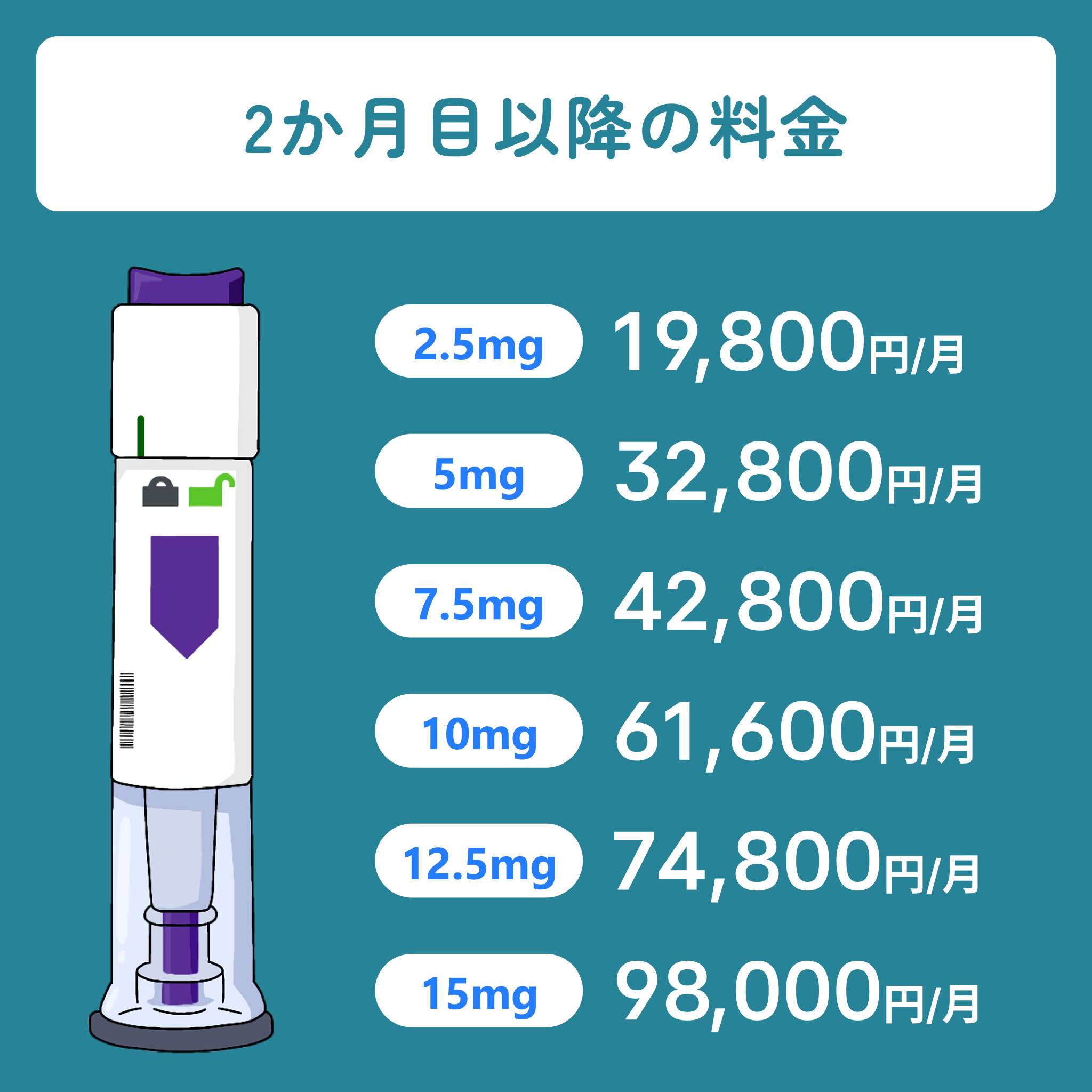 【初回5000円オフ】GLP-1ダイエット注射（2.5mg~15mg）4本セット／送料・診察料0円