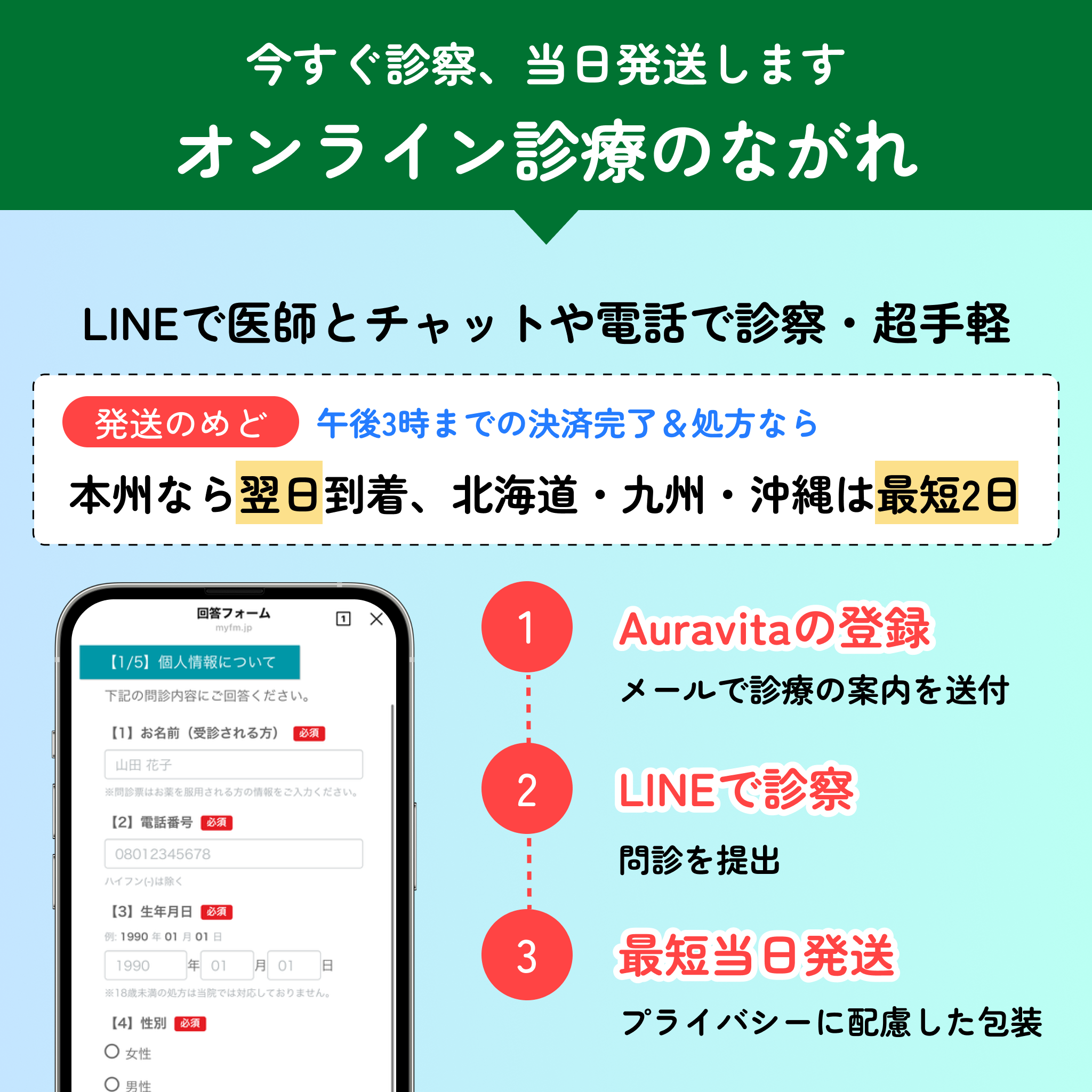 リベルサス 飲むGLP-1 錠剤　メディカルダイエット