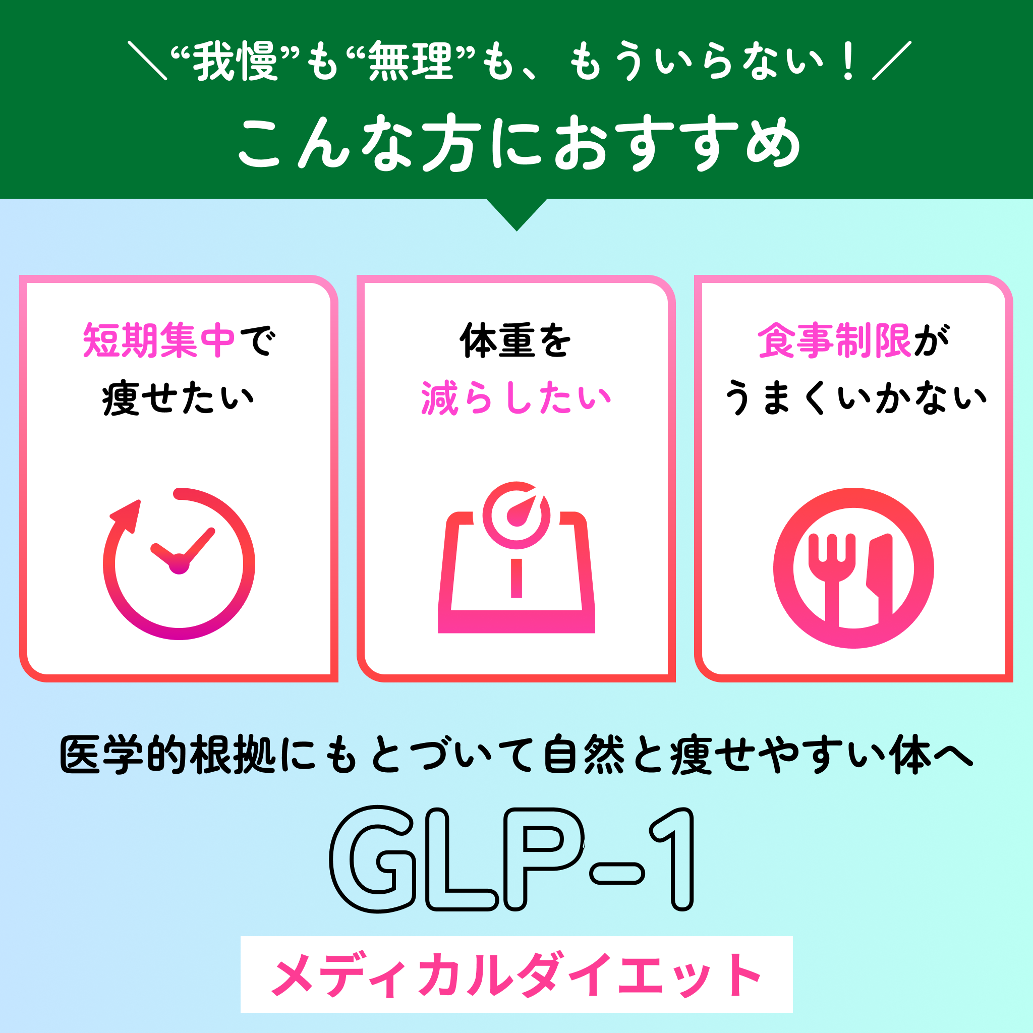 リベルサス 飲むGLP-1 錠剤