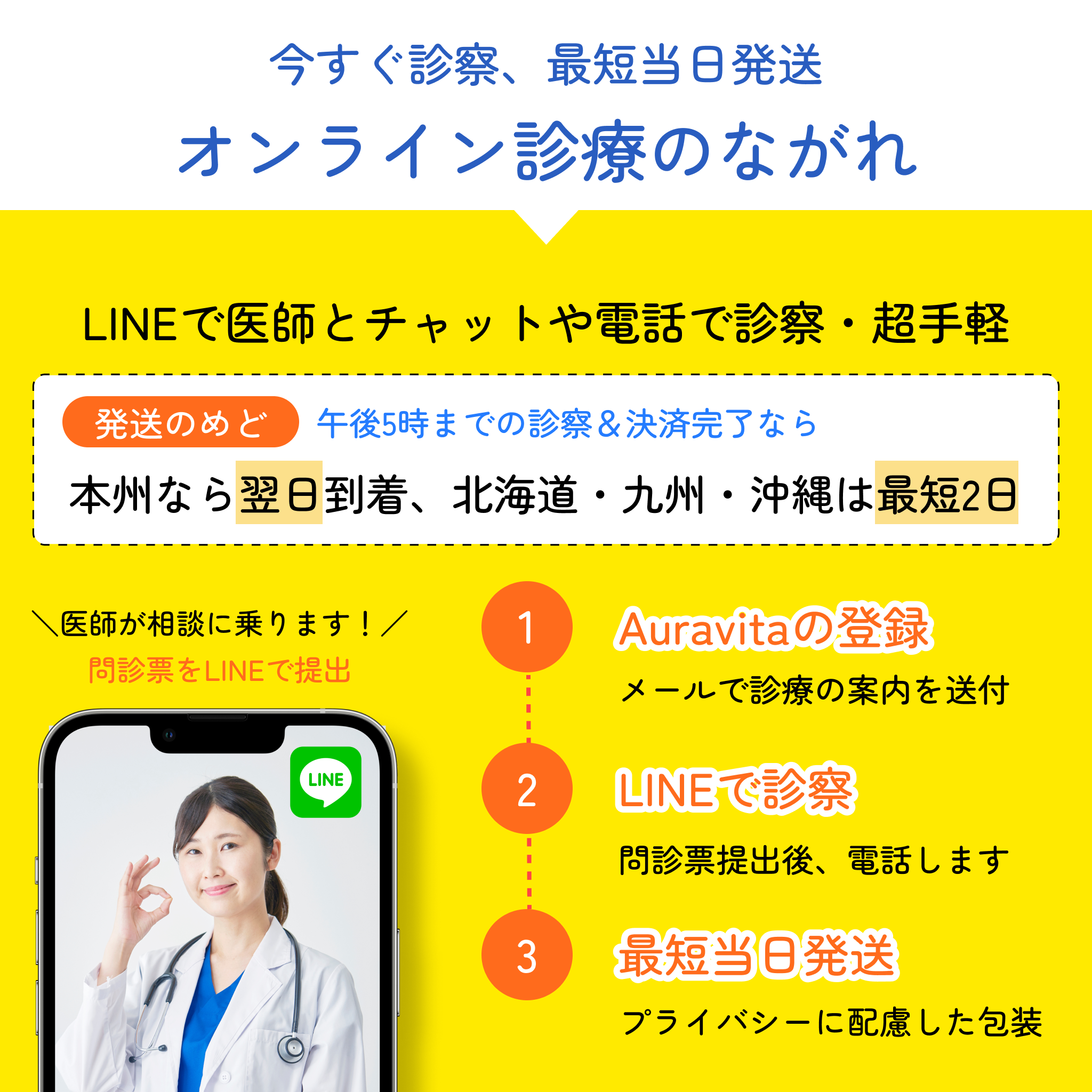 マンジャロ GIP/GLP1注射2.5mg＋ワカサプリ キャンペーンセット